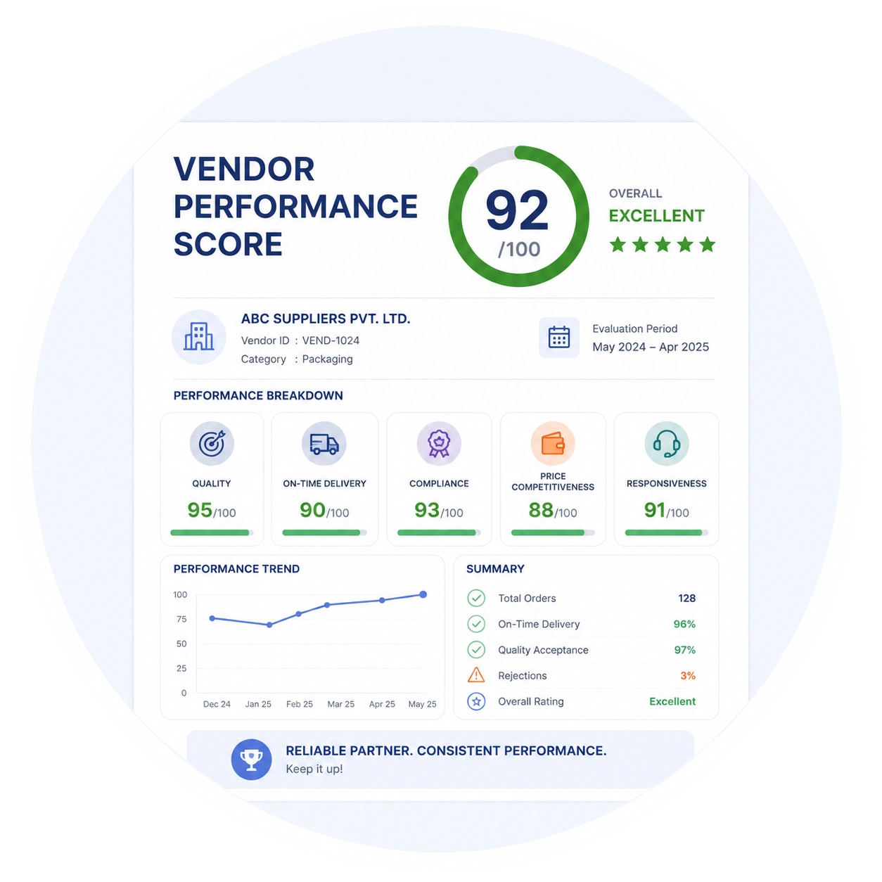Vendor Performance